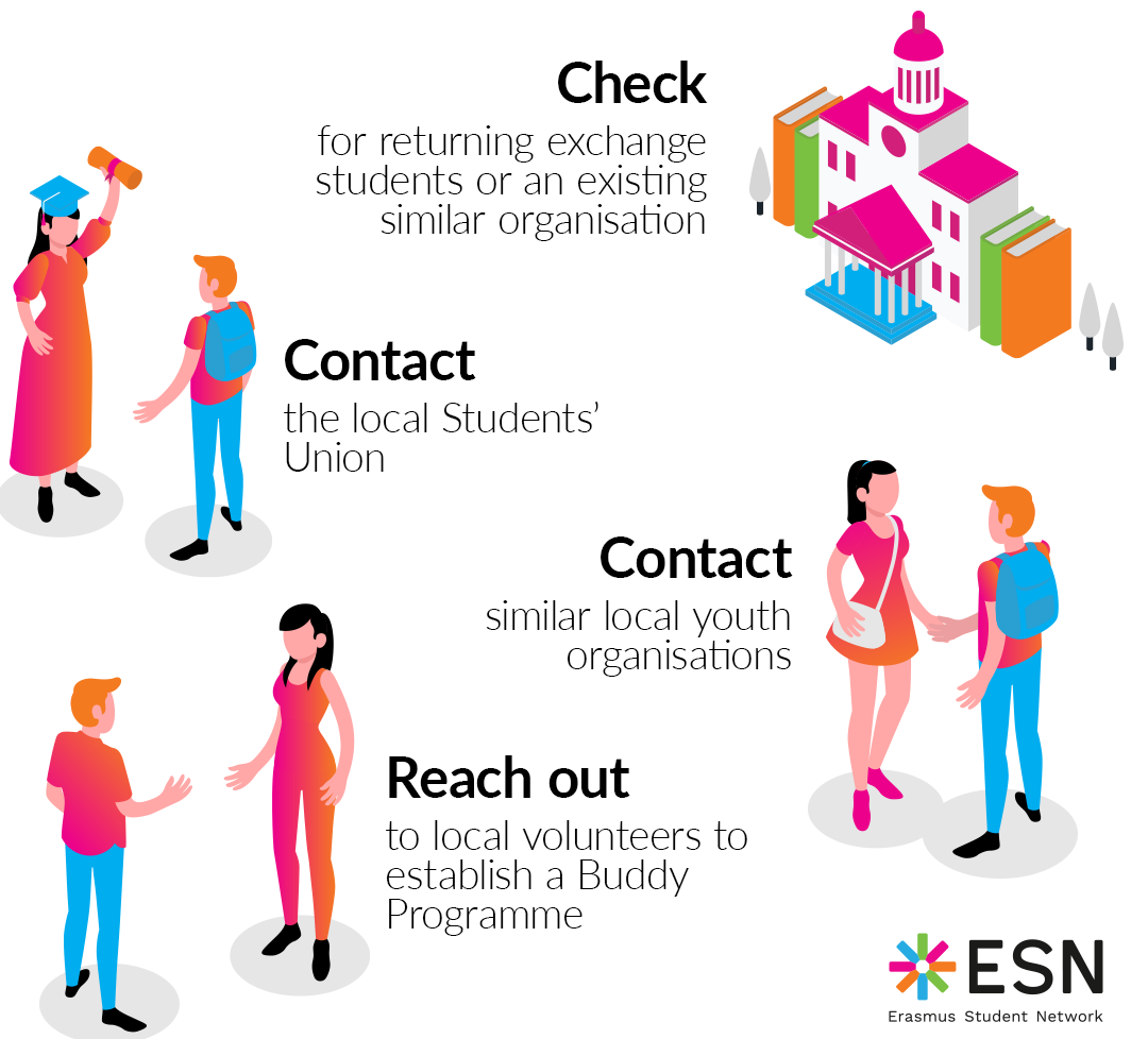 How to become an ESN section